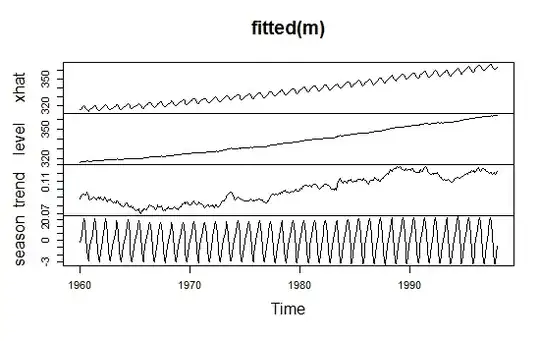 output of plot(fitted(m))