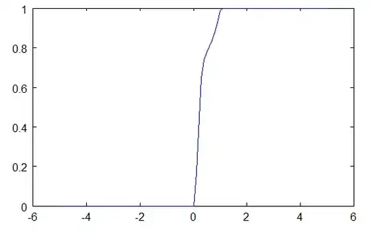 Y empirical cdf