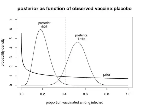example plot