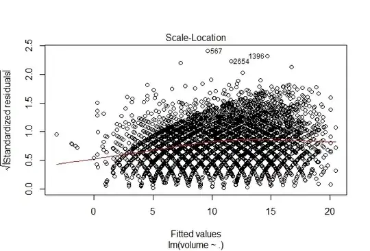 First time series