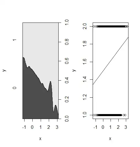 Residual squares on regression line after change in intercept