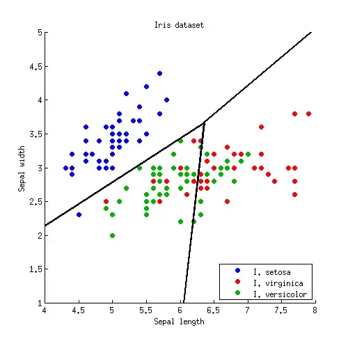 LDA of the Iris dataset, final decision boundaries