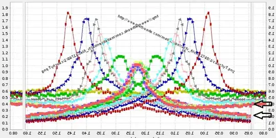 illustration of convergence at given rates