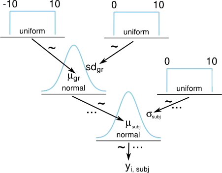 Kruschke diagram