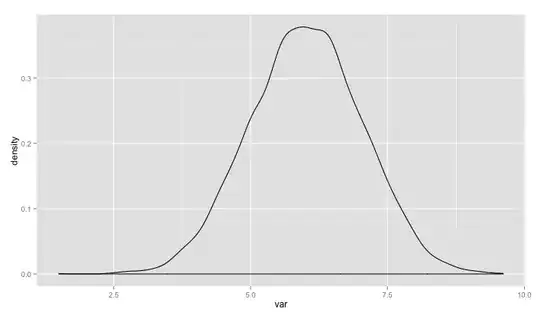 Y density plot