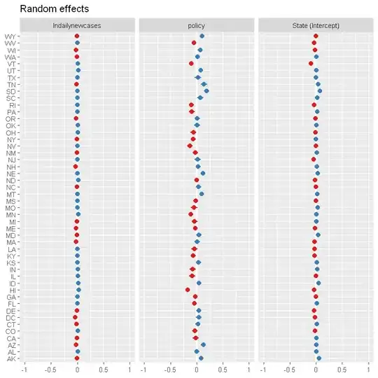 Propagation of error with or without linearization