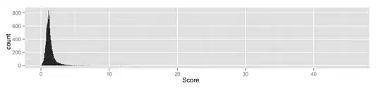 density plot