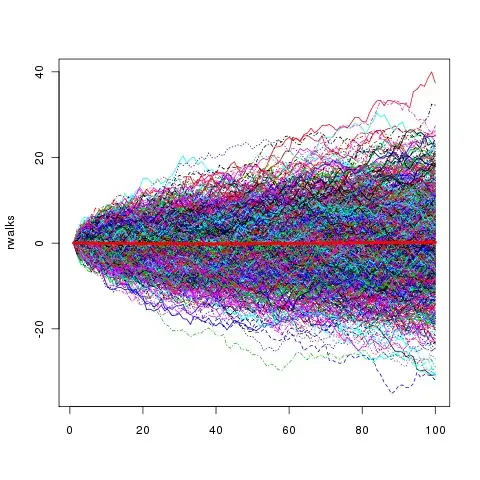 100 000 Random walks
