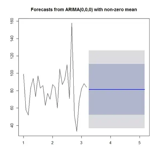 forecast