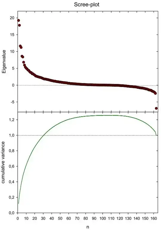 Scree-plot