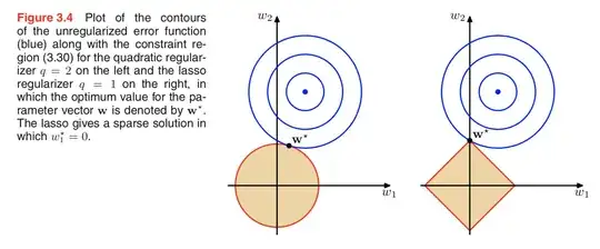 Bishop's *Pattern Recognition and Machine Learning*