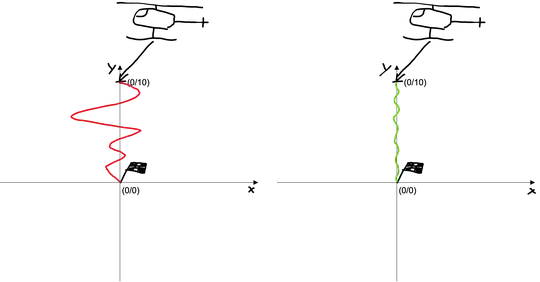 Pilot A vs Pilot B - Differential Entropy