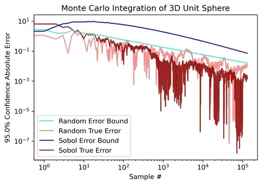 QQ-plot describing the distribution of reading times measured in ms