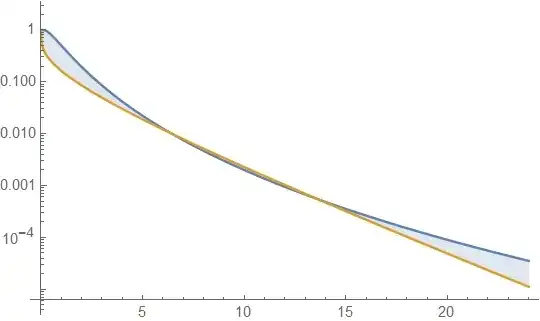 1-F(x) for LND and GD longer graph