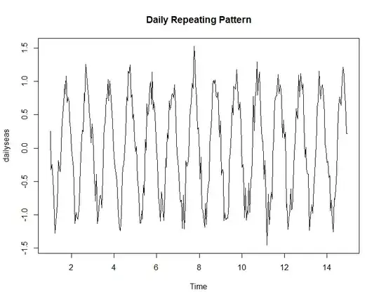 daily seasonal