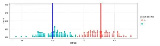 KMeans dots graphs