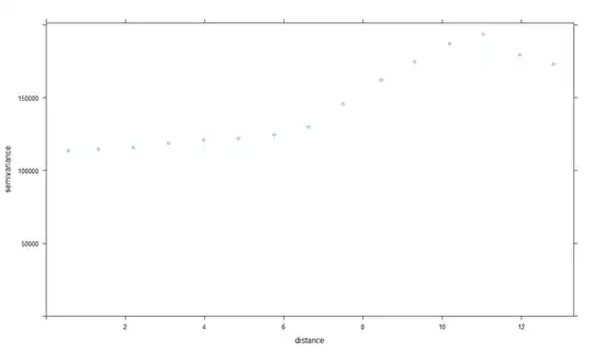 SVM with scaling = 1