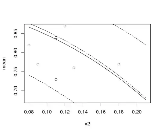beta regression plot