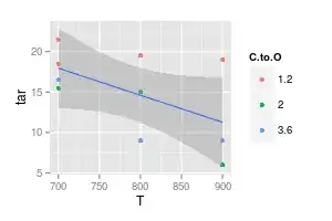 no C:O dependence