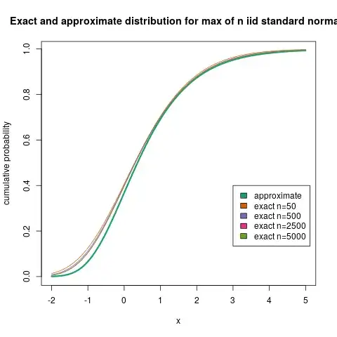 exact and approximate distribution of max of n independent normals, various n