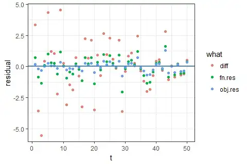 Three variants of Poisson regression residuals in R