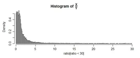 Histogram