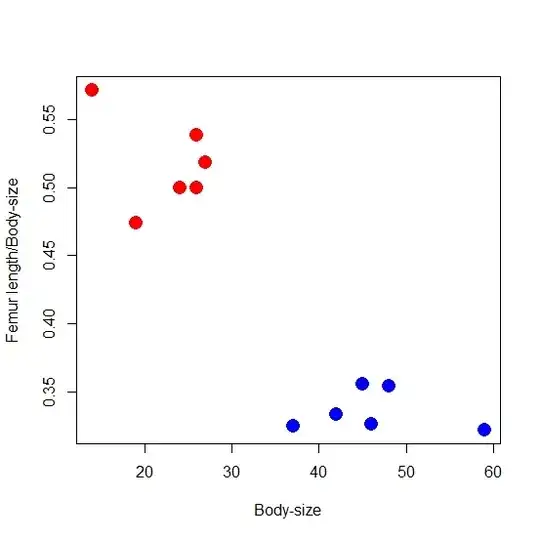 Comparing MH convergence to Gumbel