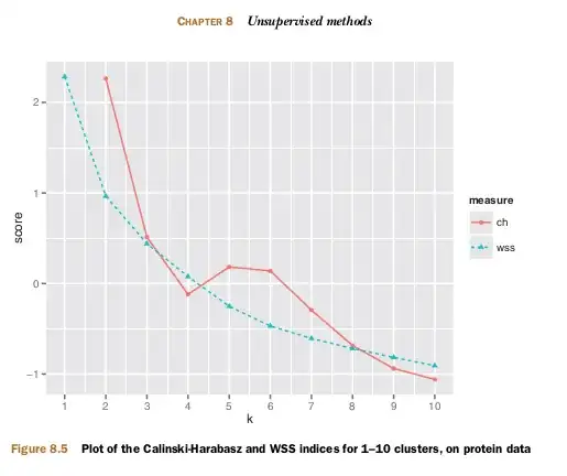 observed vs predicted