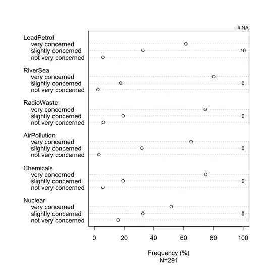 PCA preserving only large pairwise distances