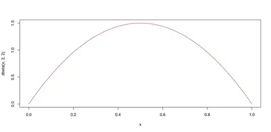 Prior Beta(2, 2)