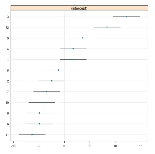 Caterpillar plot from R