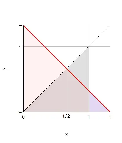 ![Plot of regions