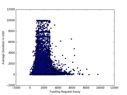 Akaike Information Criterion (AIC and AICc) for models with increasing numbers of parameters