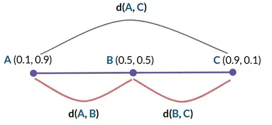 traversing along the 2D simplex