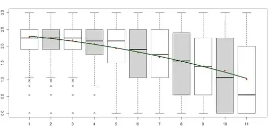 random forest model