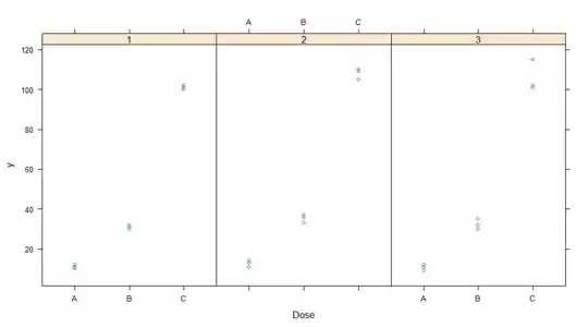 dataplot