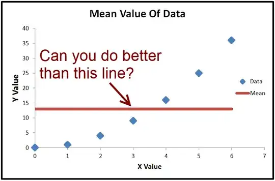 horizontal line through the mean