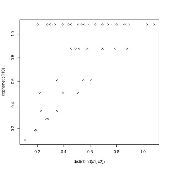 Histogram Example
