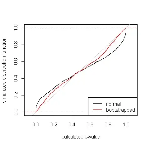 EDFs of simulated p-values