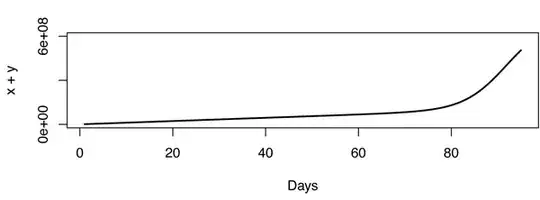 growth model of Gangnam style