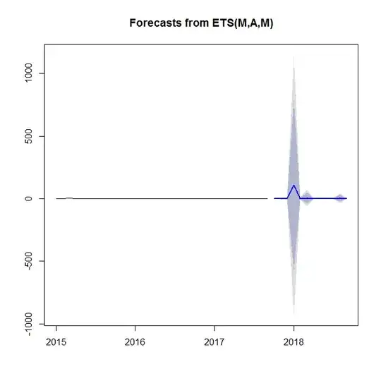 forecast