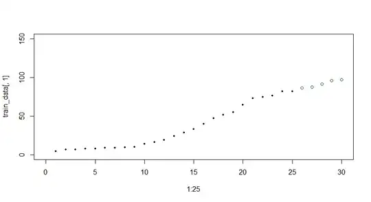 prediction result of electricity consumption
