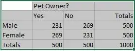 2x2 contingency table - large samples