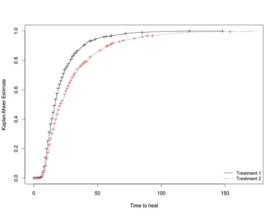 KM Plot