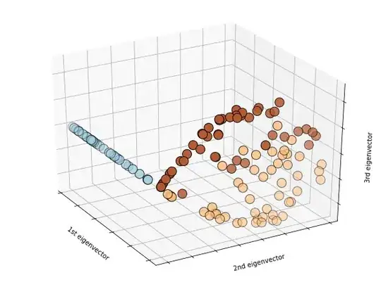 Points in the feature space