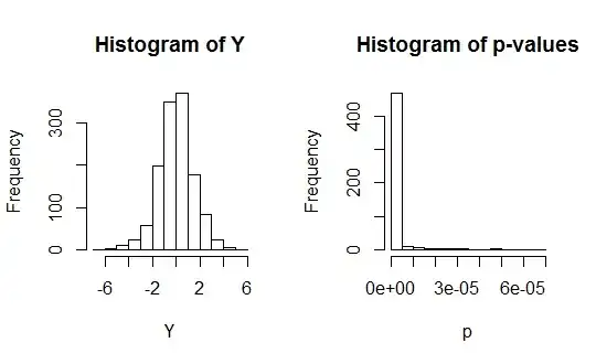 Figure 3: sd=0.1