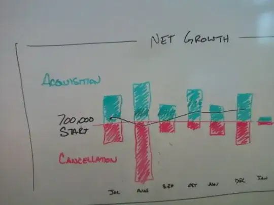 Example chart