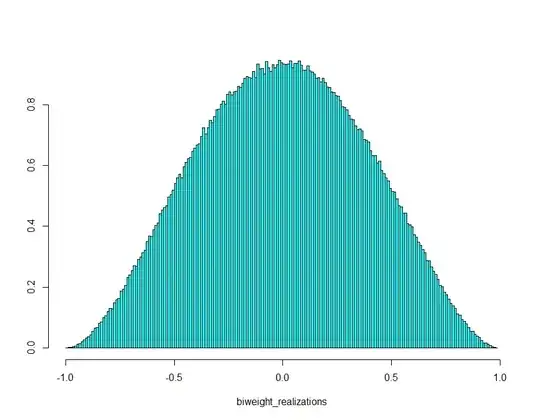 Explanatory Variables vs Residuals