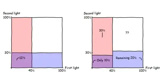 Figures