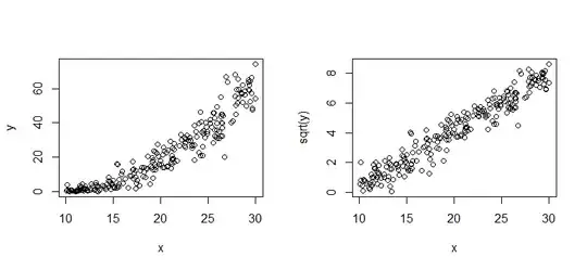Figure showing the graph of the density